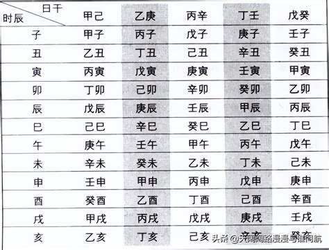 月 柱|八字中的年柱、月柱、日柱、时柱代表什么？